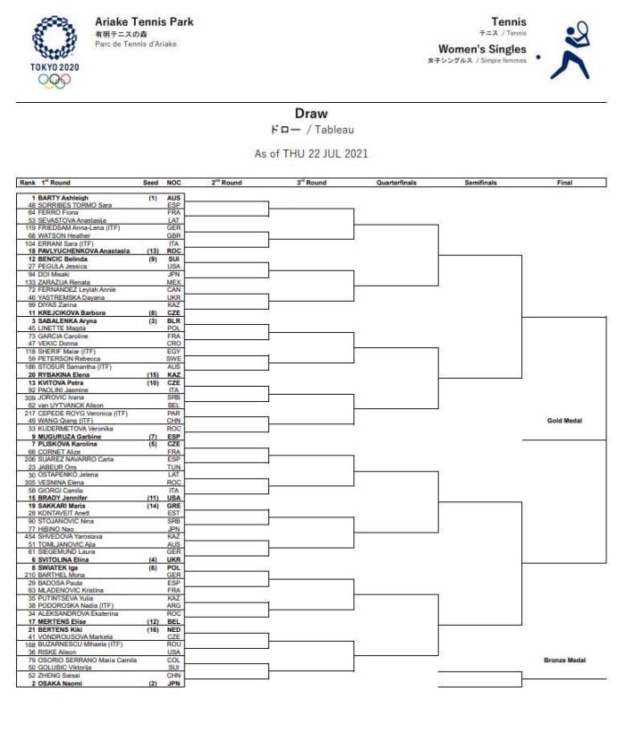 Naomi Osaka and Iga Swiatek in same quarter of exciting Olympics draw