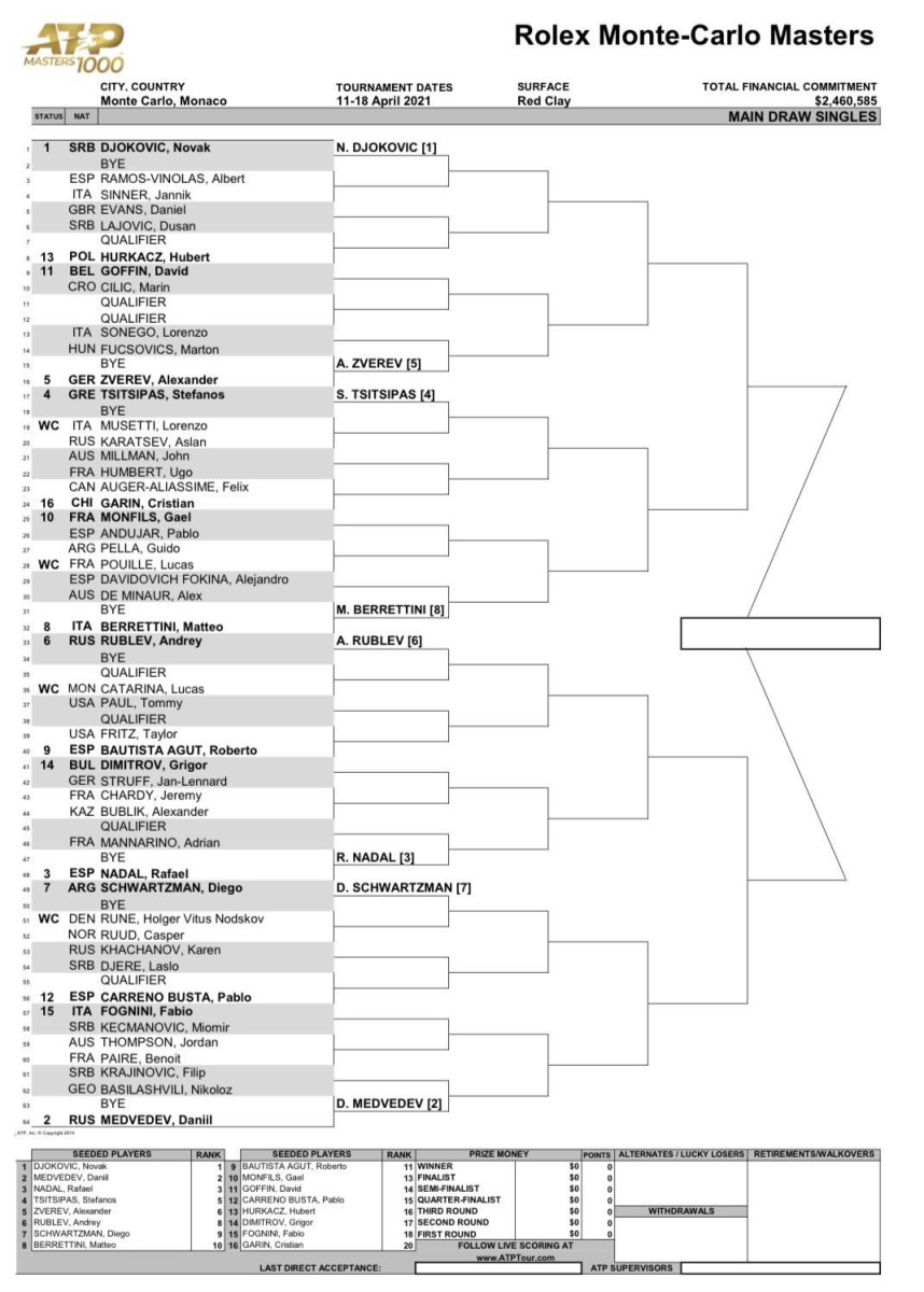 Monte-Carlo Masters 2023: Men's draw, schedule, players, prize money  breakdown and more