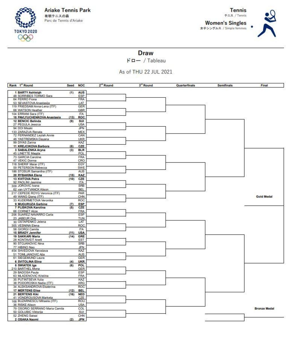 2024 Olympics Tennis Draw Holli Latrina